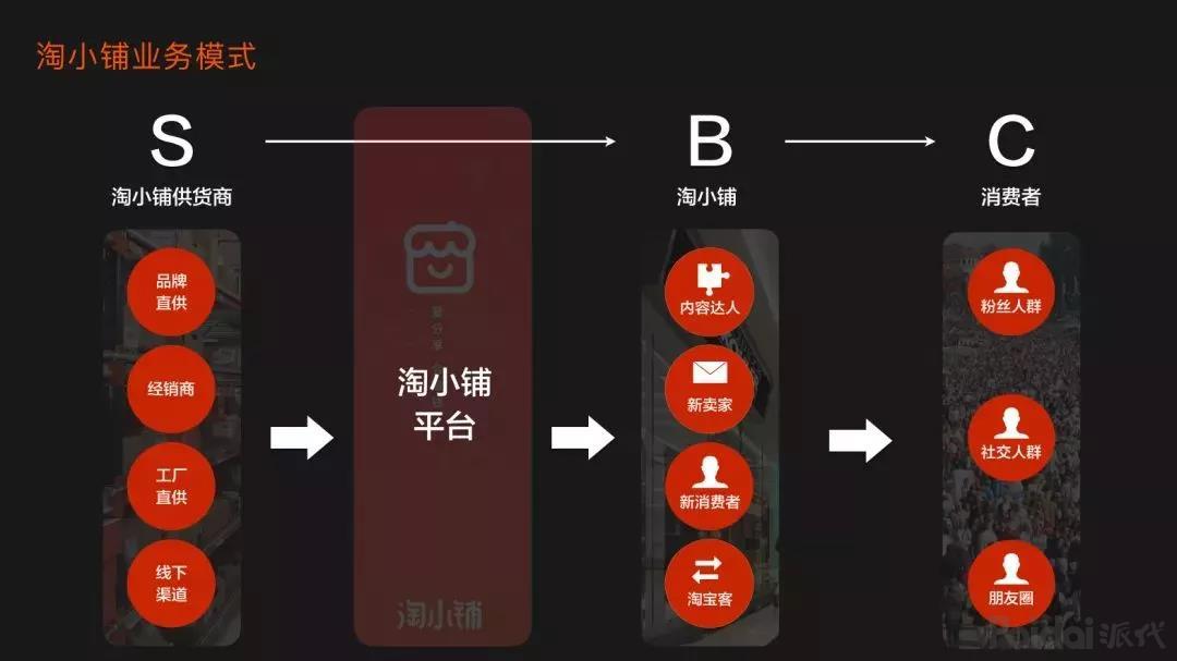 淘小铺是什么？淘小铺正式上线