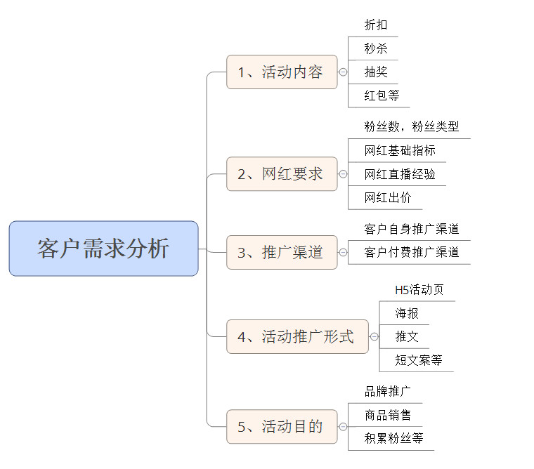 直播电商，引领电商未来发展方向