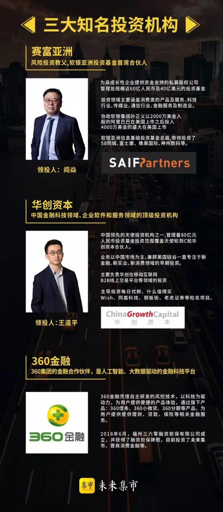 未来集市是什么制度