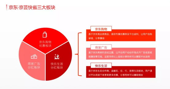 京芸快省商城