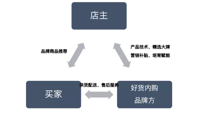 群买买注册